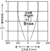 Æ½ÐÐÒÆ¶¯ÌØÐÔ