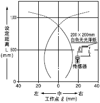 ¼ì²âÁìÓòÌØÐÔ
