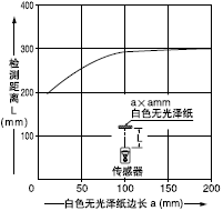 ¼ì²âÎïÌå³ß´çºÍ¼ì²â¾àÀëÖ®¼äµÄÏà»¥¹ØÏµ