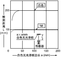 ¼ì²âÎïÌå³ß´çºÍ¼ì²â¾àÀëÖ®¼äµÄÏà»¥¹ØÏµ