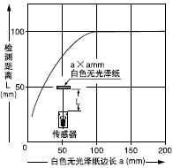 ¼ì²âÎïÌå³ß´çºÍ¼ì²â¾àÀëÖ®¼äµÄÏà»¥¹ØÏµ