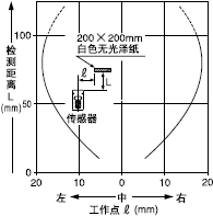 ¼ì²âÁìÓòÌØÐÔ