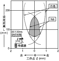 ¼ì²âÁìÓòÌØÐÔ