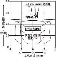 Éè¶¨¾àÀë50mm