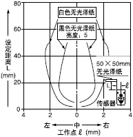 Éè¶¨¾àÀë50mm