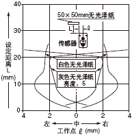 Éè¶¨¾àÀë25mm