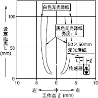 Éè¶¨¾àÀë100mm
