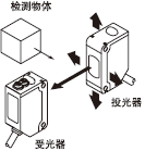 Í¸¹ýÐÍ´«¸ÐÆ÷