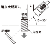 »Ø¹é·´ÉäÐÍ´«¸ÐÆ÷(CX-491¡õ³ýÍâ)