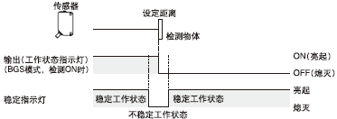 ÎÈ¶¨Ö¸Ê¾µÆ