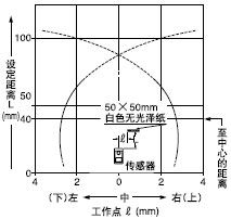 ¼ì²âÁìÓòÌØÐÔ