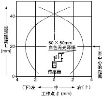 ¼ì²âÁìÓòÌØÐÔ