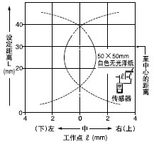 ¼ì²âÁìÓòÌØÐÔ