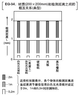 ²»ÊÜÎïÌåÑÕÉ«»ò±³¾°µÄÓ°Ïì