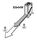 Á½ÖÖÉè¶¨¾àÀë(Ô¶¾àÀëºÍ½ü¾àÀë)