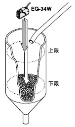 ¼ì²âÂ©¶·µÄË®Æ½Ãæ¸ß¶È