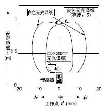 ¼ì²âÁìÓòÌØÐÔ