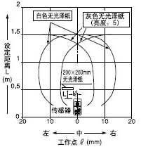 ¼ì²âÁìÓòÌØÐÔ