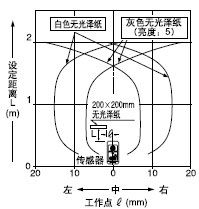 Í¶¹â¹âÊøÌØÐÔ