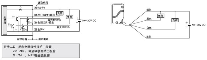 EQ-34W¡õ Ë«Êä³öÐÍ