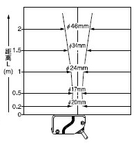 Í¶¹â¹âÊøÌØÐÔ