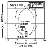 ¼ì²âÁìÓòÌØÐÔ