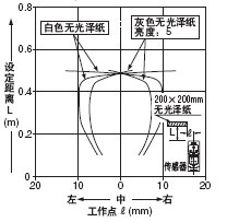 ¼ì²âÁìÓòÌØÐÔ