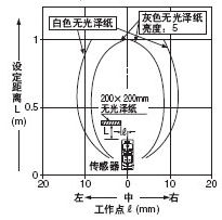 ¼ì²âÁìÓòÌØÐÔ