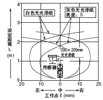 ¼ì²âÁìÓòÌØÐÔ