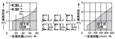 ×Ô¶¯·À¸ÉÈÅ¹¦ÄÜ