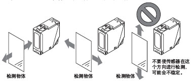 Çë×¢Òâ±ØÐë¸ù¾ÝÎïÌåÔË¶¯µÄ·½Ïò°²×°´«¸ÐÆ÷¡£