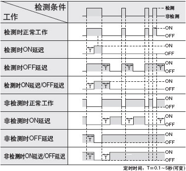 BGS/FGS¹¦ÄÜ(½öÓÃÓÚÖ±Á÷µçÑ¹ÐÍ)