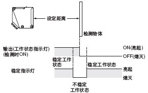 ÎÈ¶¨Ö¸Ê¾µÆ