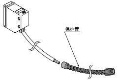 ¡¤PT-RX500
¡¤PT-RX1000