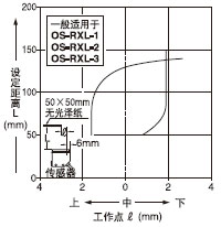 ¡¤ Éè¶¨¾àÀë£º150mmÏÁ·ìÍ¸¹âÕÖ(´¹Ö±)