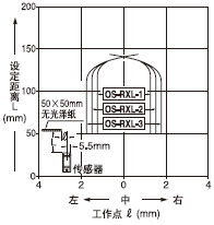 ¡¤ Éè¶¨¾àÀë£º150mmÏÁ·ìÍ¸¹âÕÖ(Ë®Æ½)