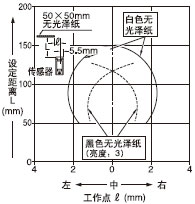 ¡¤Éè¶¨¾àÀë£º150mm(Ë®Æ½)