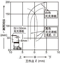¡¤ Éè¶¨¾àÀë£º200mm(´¹Ö±)