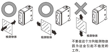 ¡¤ Çë×¢Òâ±ØÐë¸ù¾ÝÎïÌåÔË¶¯µÄ·½Ïò°²×°´«¸ÐÆ÷¡£