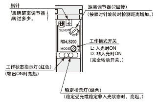 ¾àÀëµ÷½Ú<µ÷½ÚÆ÷>