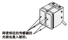 ×Ô¶¯·À¸ÉÈÅ¹¦ÄÜ