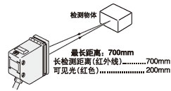 À©É¢·´ÉäÐÍ