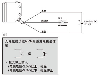 RX2-PRVM2µÄ¼ì²â¾àÀë