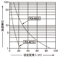 Éè¶¨¾àÀëºÍ¹ýÁ¿ÔöÒçÖ®¼äµÄÏà»¥¹ØÏµ