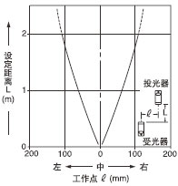 Æ½ÐÐÒÆ¶¯ÌØÐÔ