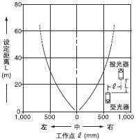 Æ½ÐÐÒÆ¶¯ÌØÐÔ