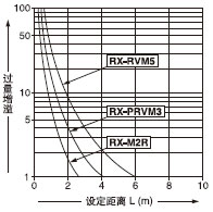 Éè¶¨¾àÀëºÍ¹ýÁ¿ÔöÒçÖ®¼äµÄÏà»¥¹ØÏµ
