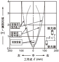 ´øÓÐÏÁ·ìÍ¸¹âÕÖµÄÆ½ÐÐÒÆ¶¯ÌØÐÔ(0.5¡Á5mm)
