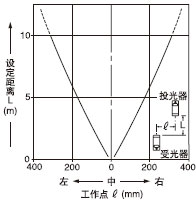 Æ½ÐÐÒÆ¶¯ÌØÐÔ