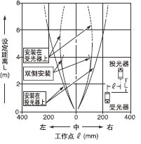 ´øÓÐÏÁ·ìÍ¸¹âÕÖµÄÆ½ÐÐÒÆ¶¯ÌØÐÔ(3¡Á5mm)